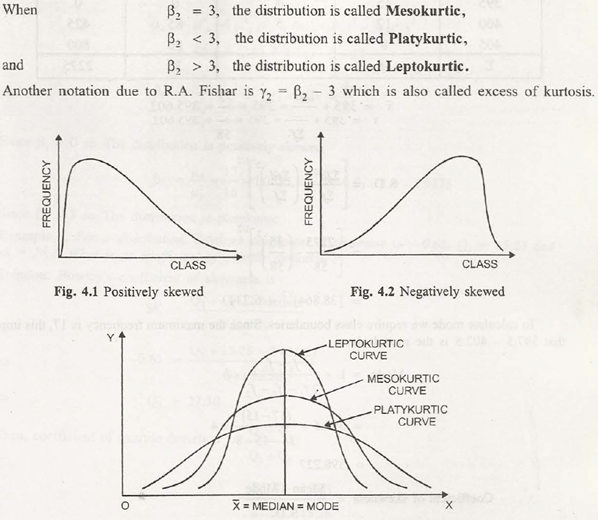 kurtosis