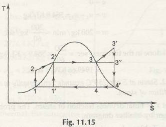 Team Power Plant (Simple Rankine Cycle) 8” = C