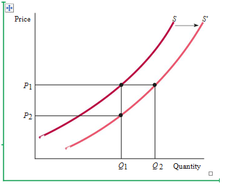 The Basics of Supply and Demand 1” = C