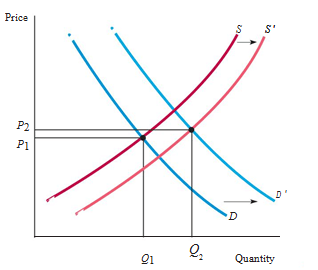 The Basics of Supply and Demand 6” = C