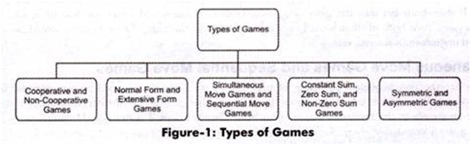 chapter-13-game-theory-and-competitive-strategy