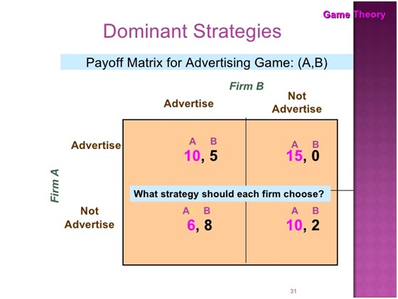 chapter-13-game-theory-and-competitive-strategy