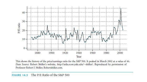 The Price/Earnings (P/E) Ratio 25