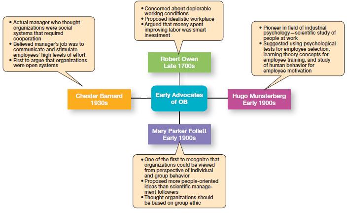 behavioural-approach-to-management-examples-of-behavioral-approaches