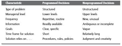 Classification of Decisions and Decision-Making Conditions 7