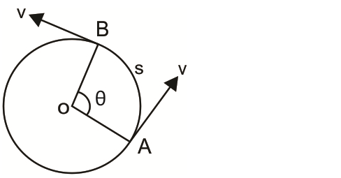 Linear, Projectile and Circular homework answers 1