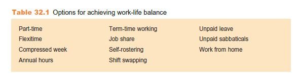 Work-Life Balance Practices 12