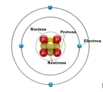 Atomic structure diagram help